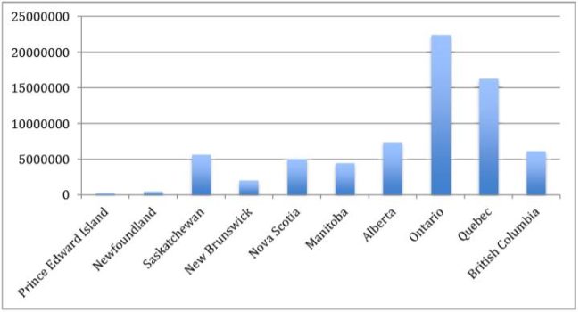 Budgets for Human Rights Programs in Canada 1975-1983